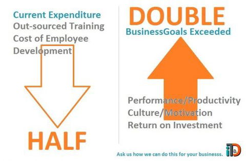 Innovation, Training And Development - Adelaide Schools 0