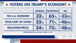 Fox News Power Rankings: What's in an economy? Adelaide Schools